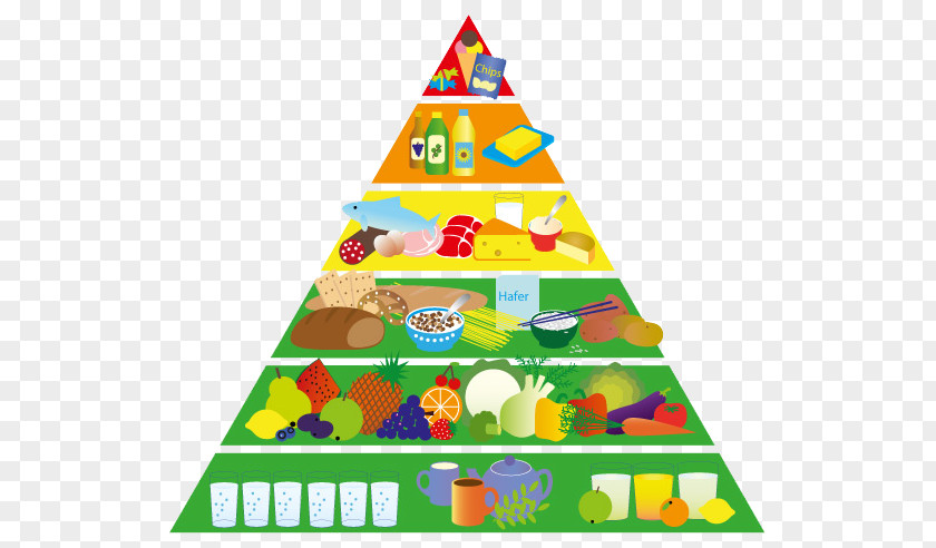 Food Pyramid Toy Google Play PNG