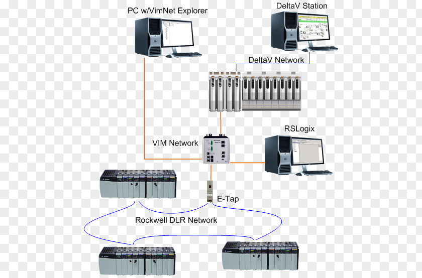 Brad Allen Allen-Bradley Computer Network Electronics EtherNet/IP Rockwell Automation PNG