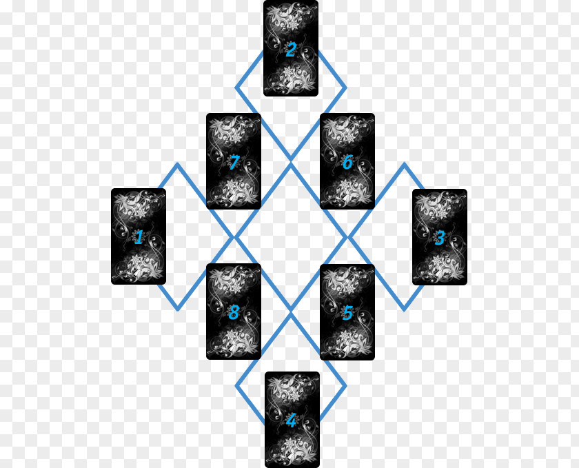 Destiny Tarot Cartomancy Fortune-telling Future Divination PNG