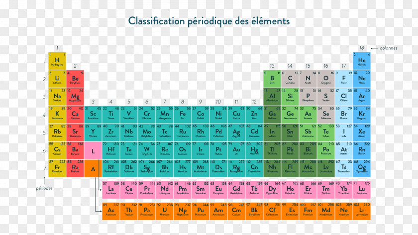 Ppt Element Of Classification And Labelling Periodic Table Chemistry Chemical Reaction Atom PNG
