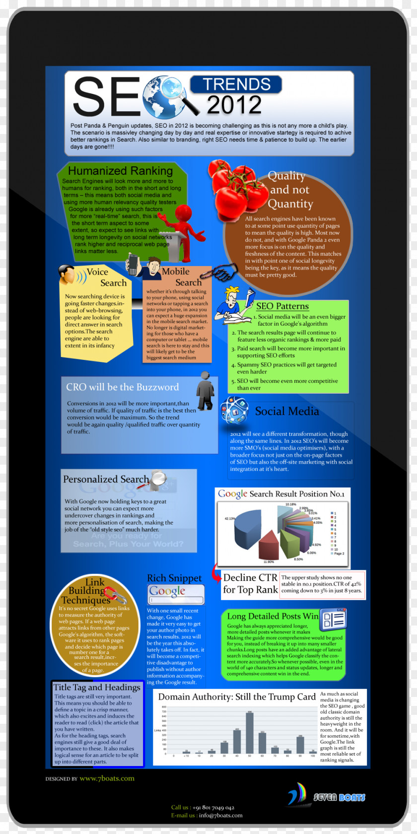 Marketing Infographic Digital Inbound Web Page PNG