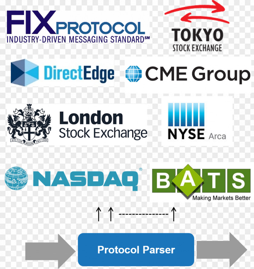 Financial Information EXchange NYSE NASDAQ Communication Protocol PNG