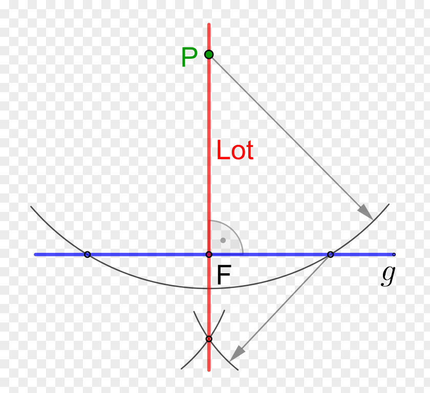 Lot Line Triangle Point Circle Perpendicular PNG