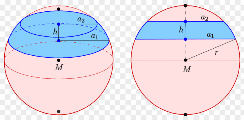 Ball Spherical Segment Area Cap Sphere PNG