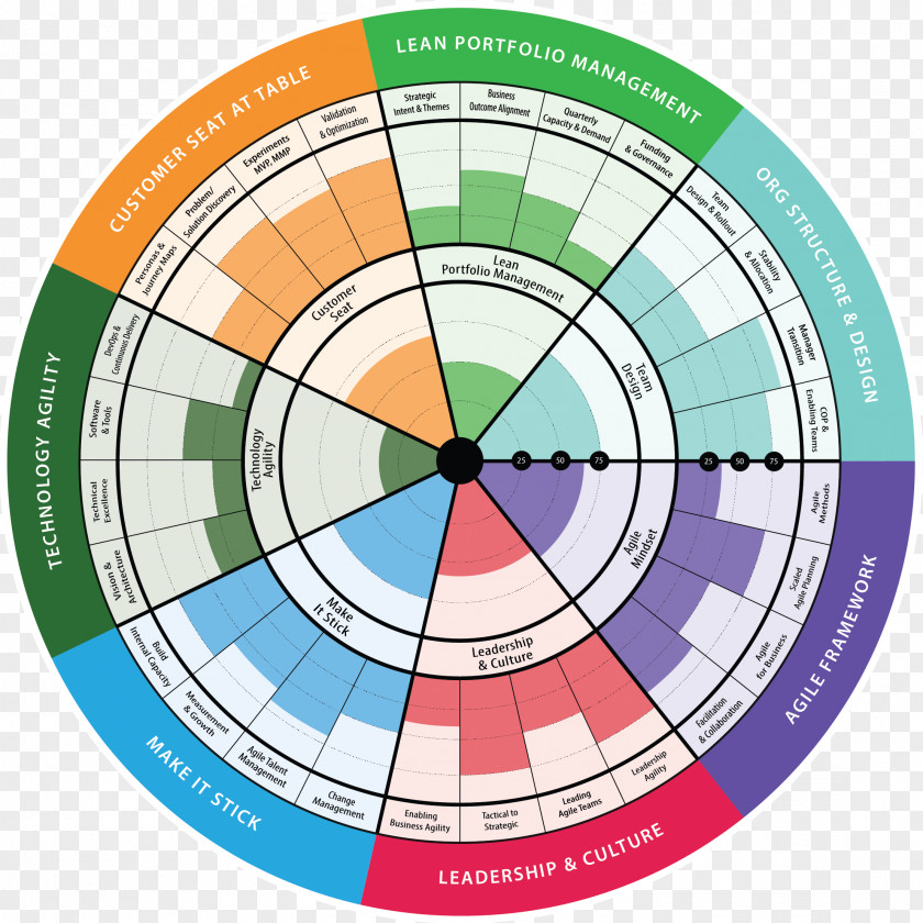 Company Framework Business Agility Training Organization PNG