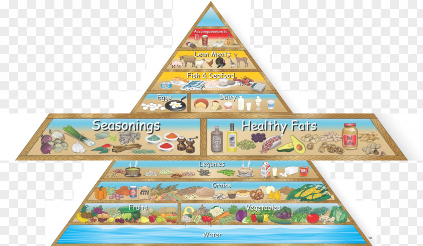 Health Food Pyramid Healthy Eating Diet PNG