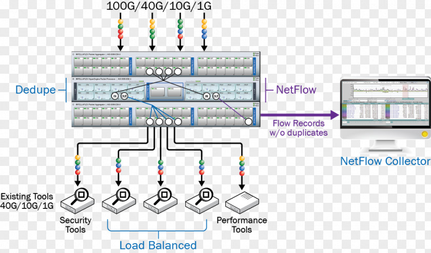 Line Engineering Organization Angle PNG