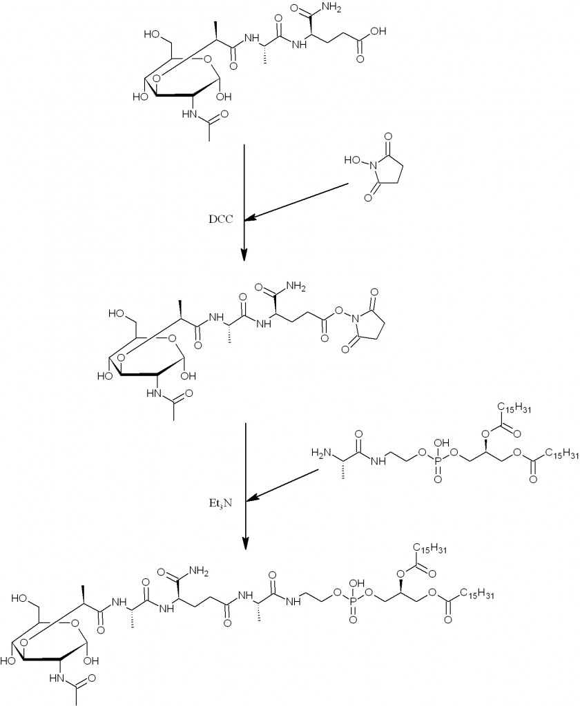 Mifamurtide Muramyl Dipeptide Glatiramer Acetate Liposome Osteosarcoma PNG