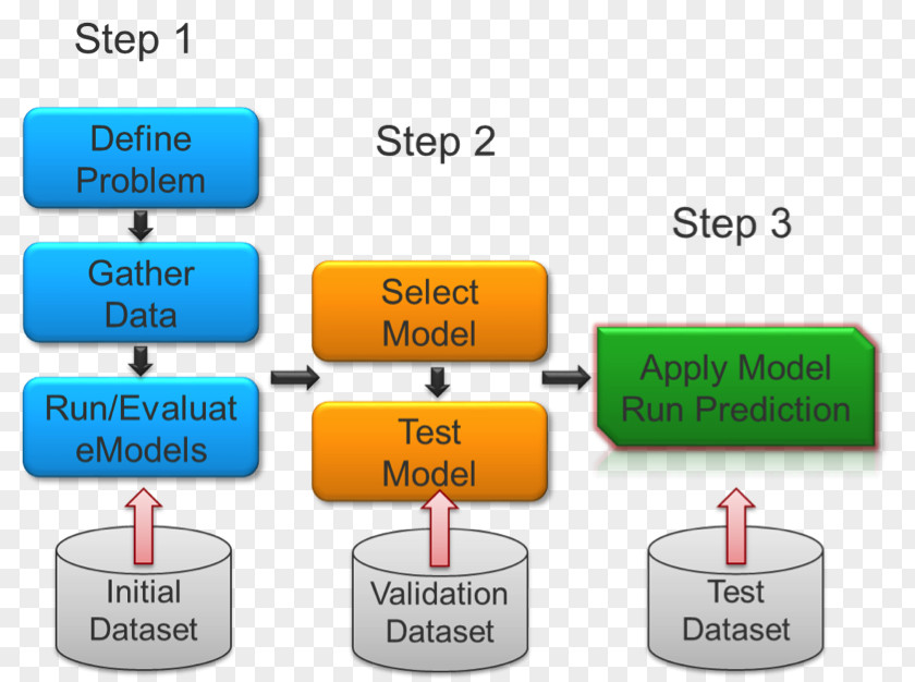 Learner Analytics Product Design Line Diagram Technology PNG