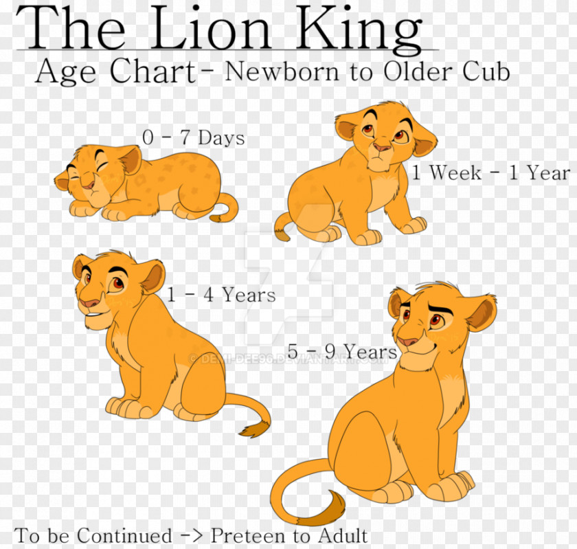 Lion Simba Cheetah Cougar Drawing PNG