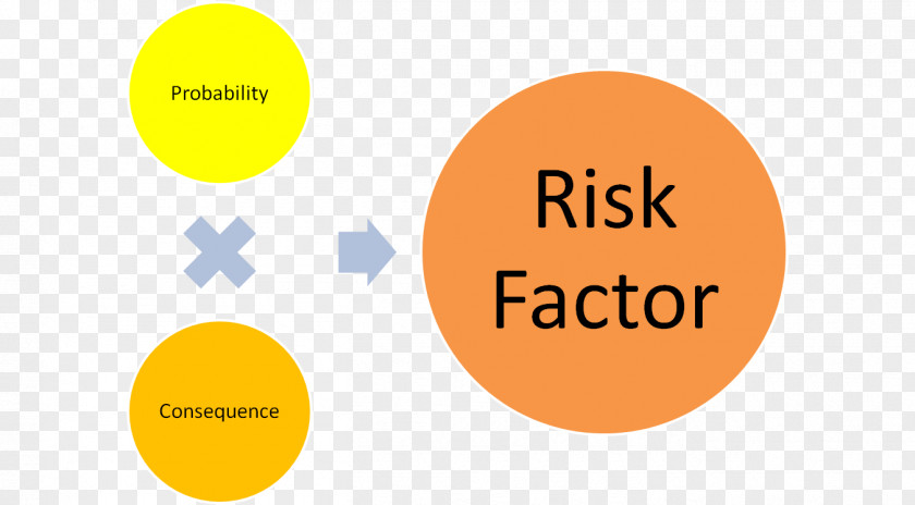 Risk Factor Financial Cardiovascular Disease Protective PNG