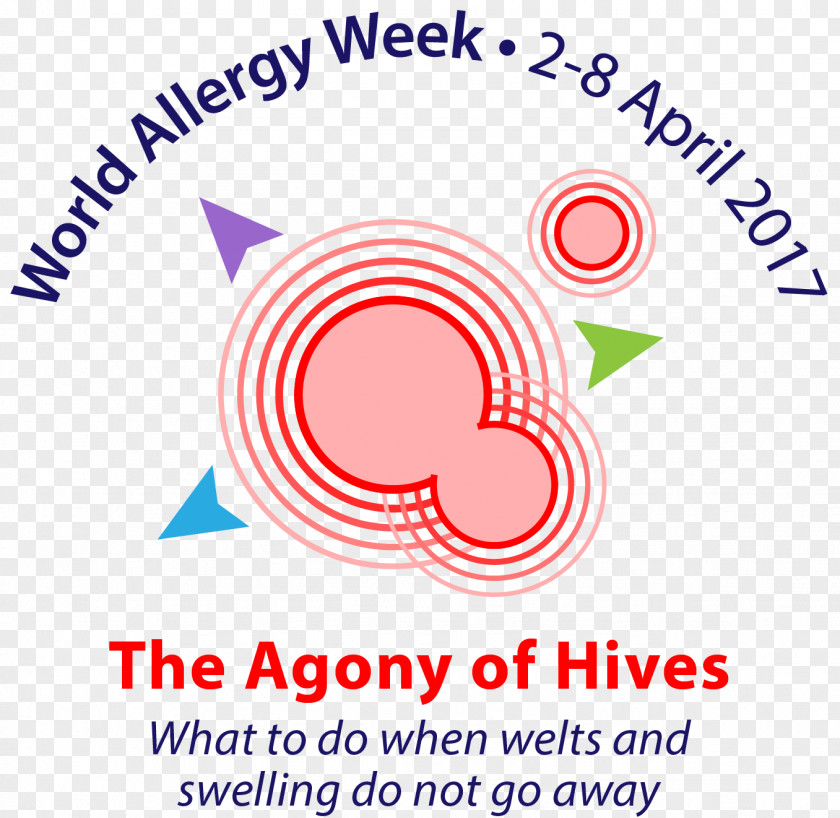 Allergy World Organization Hives Allergology 0 PNG