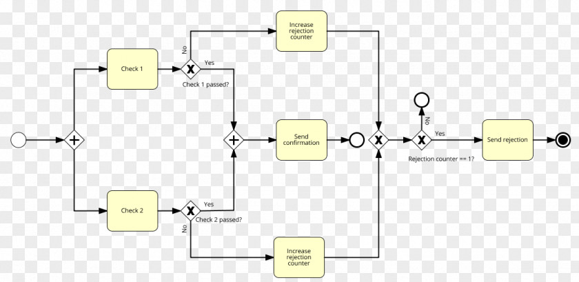 JBPM Process Modeling Diagram PNG