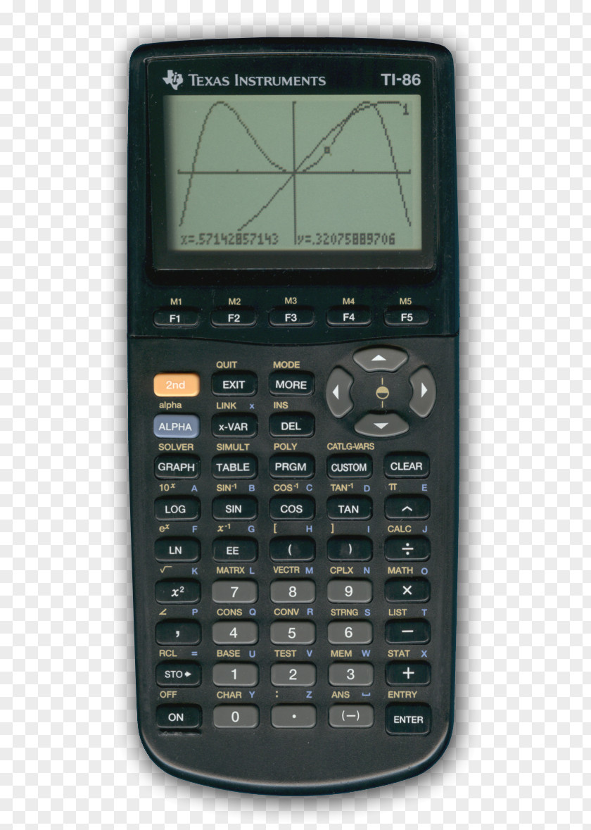 Calculator TI-83 Series TI-86 Calculatrices Graphiques Texas Instruments PNG