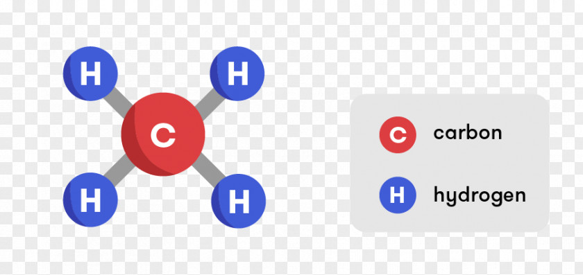 Color Level Diagram Methane Molecule Gas Chemical Formula Chemistry PNG