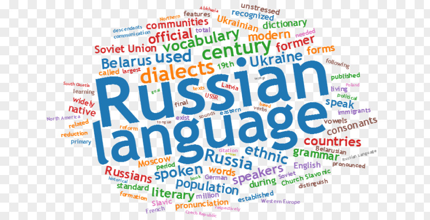 Word Russian Language Acquisition Foreign Learning PNG
