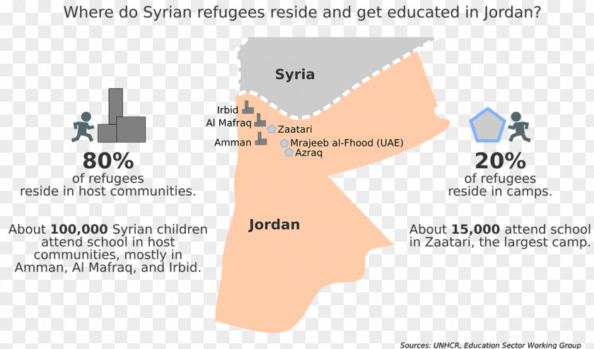 Zaatari Refugee Camp Refugees Of The Syrian Civil War In Jordan PNG