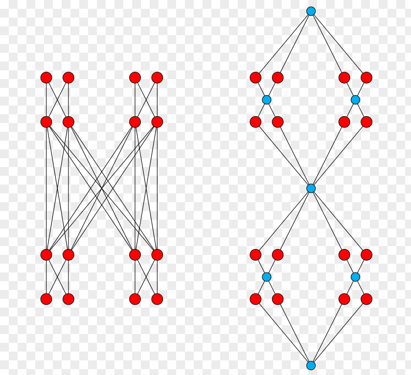 Mathematics Dedekind–MacNeille Completion Dedekind Cut Partially Ordered Set Complete Lattice PNG