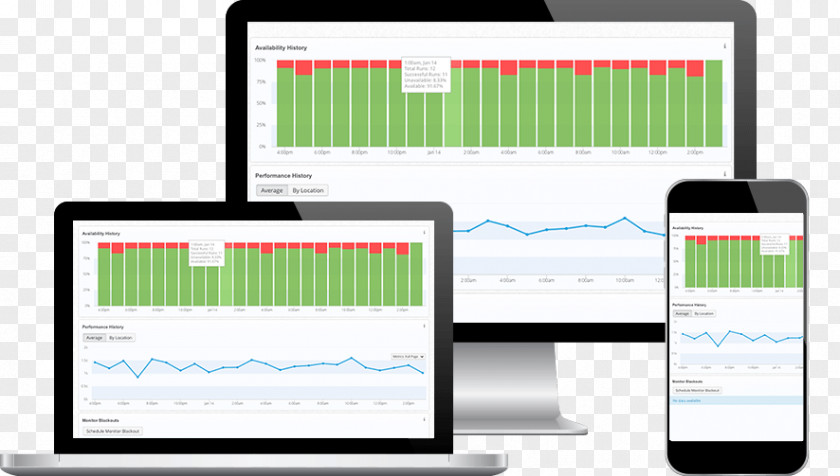 Performance Responsive Web Design Mobile Phones SmartBear Software Functional Testing PNG