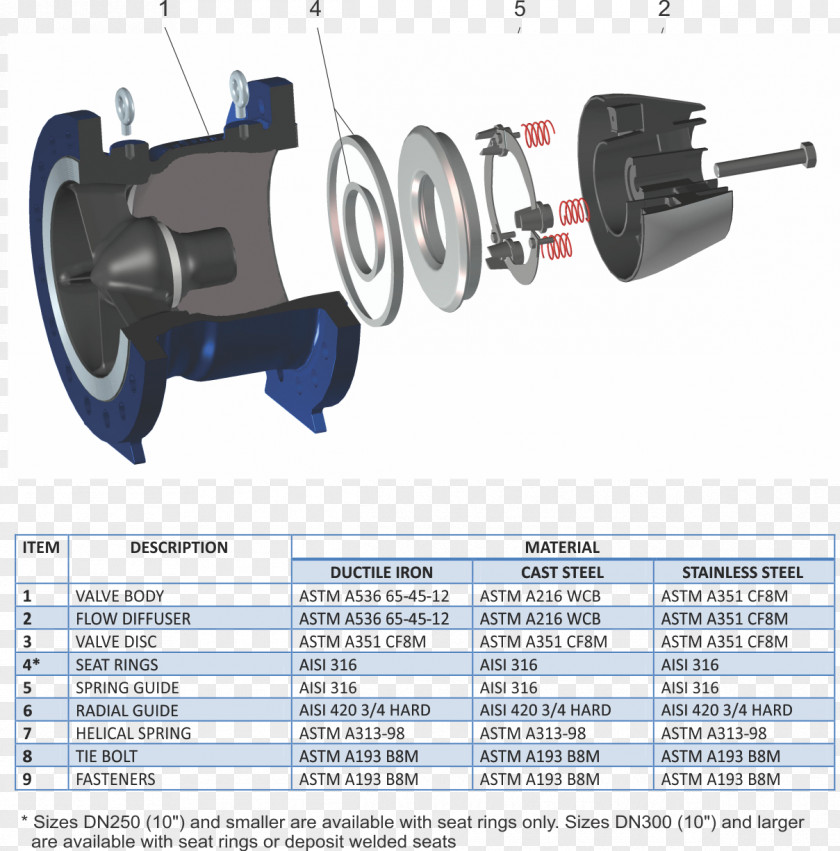 Car Tire Technology Automotive Design PNG