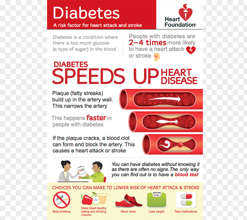 Heart National Institute Diabetes Mellitus Foundation Of Australia Cardiovascular Disease PNG