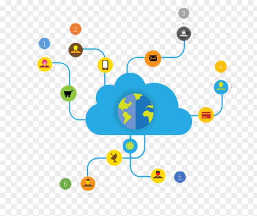 Information Blue Cloud Internet Of Things Android Google Business PNG