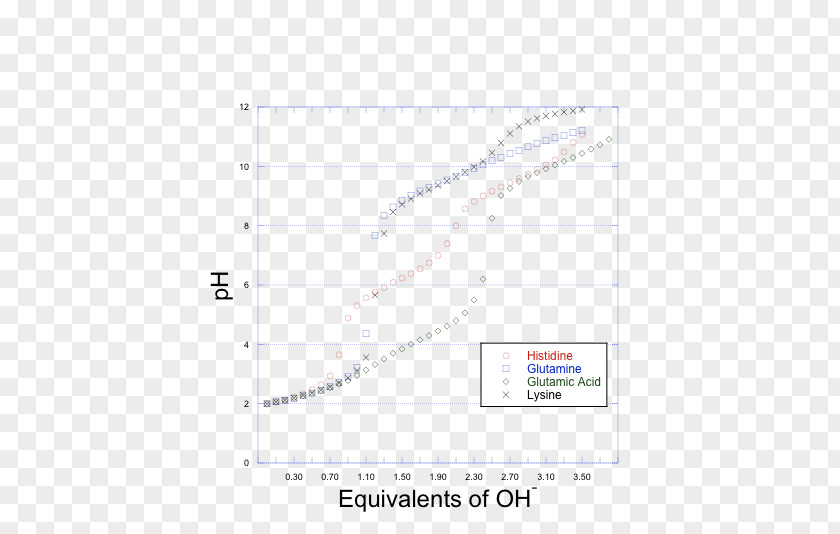 Line Paper Point Angle Diagram PNG