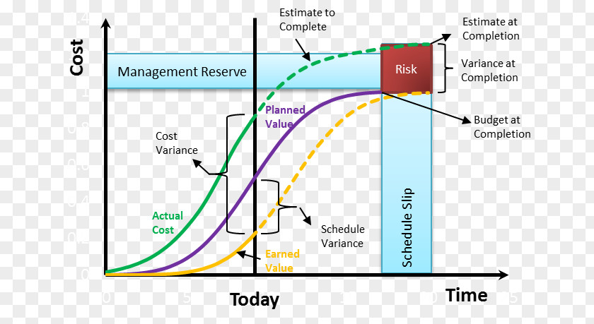 Readiness Review Line Angle Diagram Product PNG