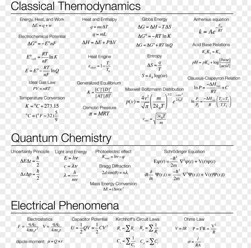Science Chemical Equation Chemistry Formula Physics PNG