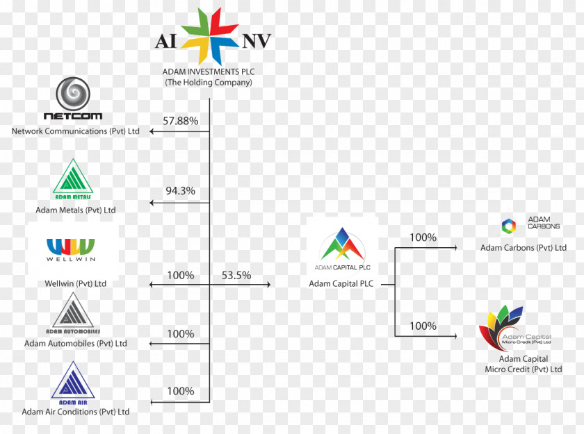 Sructure Private Limited Company NASDAQ:AINV Adam Investments PLC Car PNG