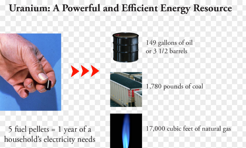 Energy Uranium Mining Nuclear Power PNG