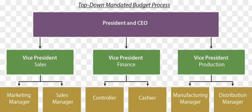 Flow Management Units Top-down And Bottom-up Design Budget Process Project PNG