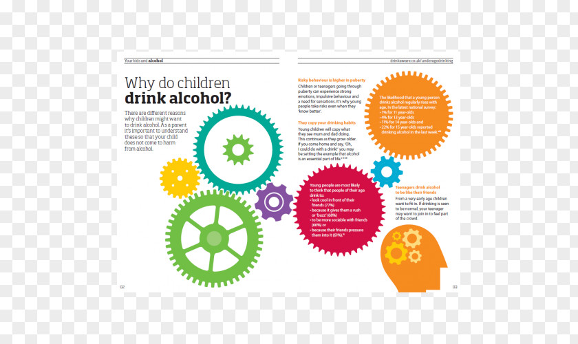 Leaflet Alcoholic Drink Child Drinking PNG