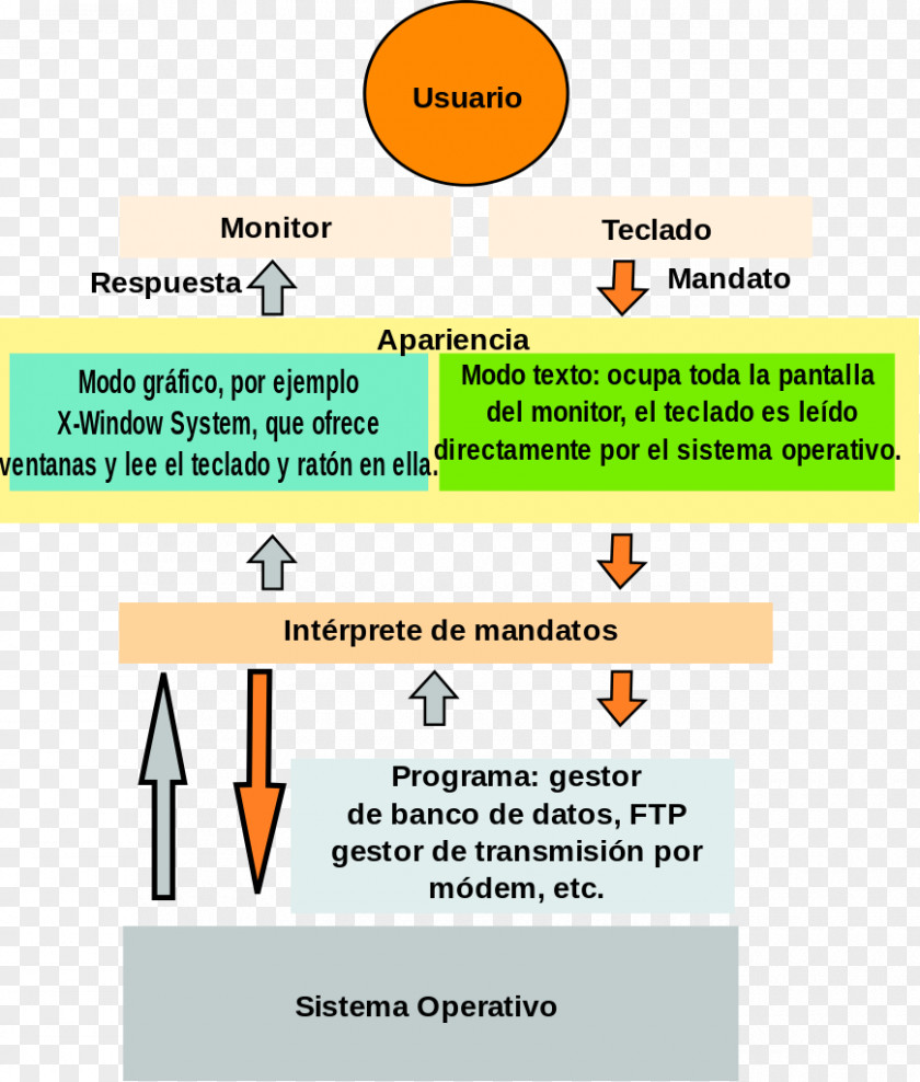 Computer Command-line Interface Hardware Software Operating Systems PNG