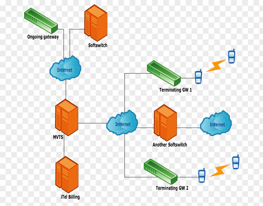 Infrastructure Diagram Schematic Wiring Computer Network Servers PNG