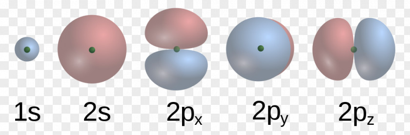 Physical Science Atomic Orbital Molecular Electron Shell PNG