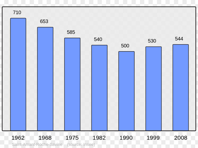 Population Wikipedia Census Arras-sur-Rhône Arcens PNG