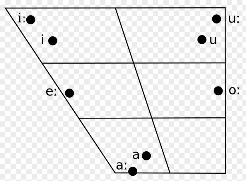 Closemid Front Unrounded Vowel Diagram International Phonetic Alphabet IPA Chart With Audio Phonology PNG