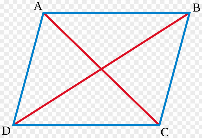 Rhombus Vector Parallelogram Law Diagonal Edge PNG