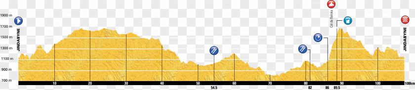 Mountains Classification In The Tour De France Matt Keenan Law Office L'Étape Du Jindabyne Cycling Energy PNG