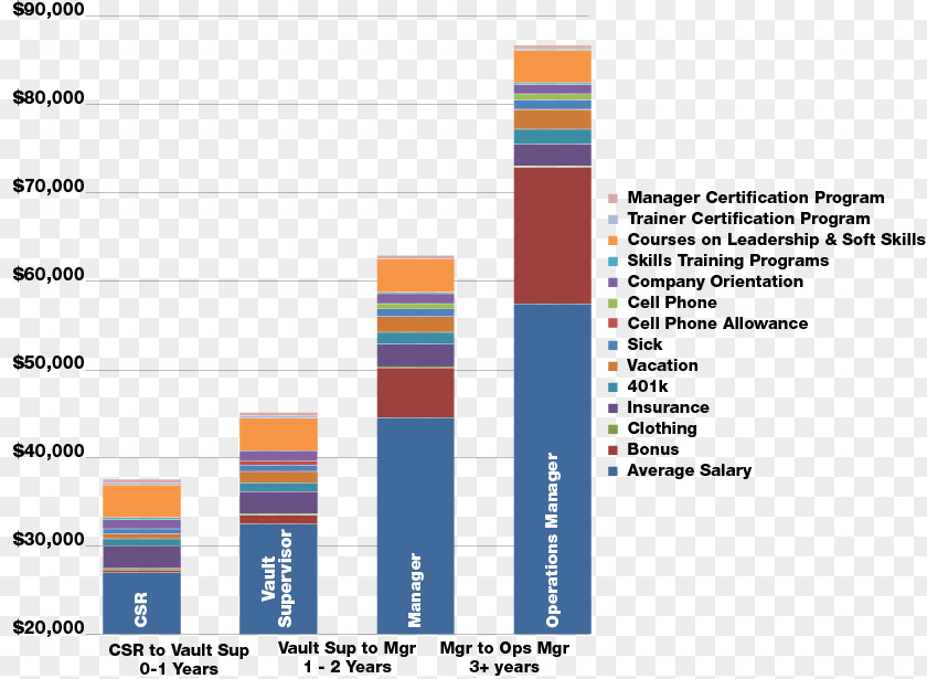 Career Growth Finance Money Financial Adviser Salary PNG