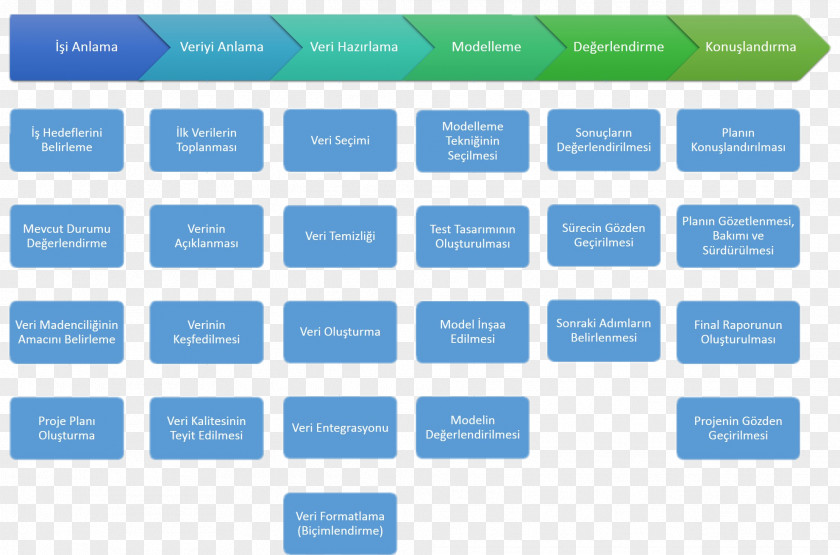 Dm Template Organizational Structure Industry Management Corporation PNG