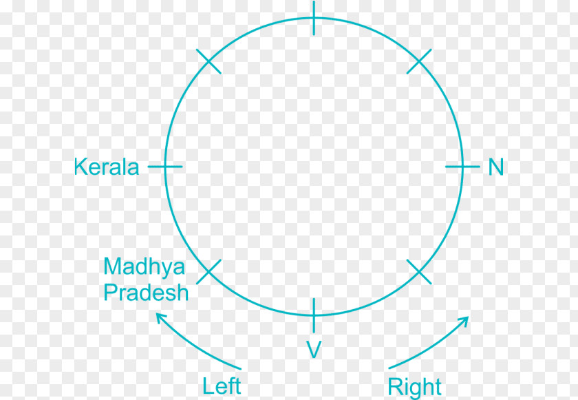 Circle Line Angle PNG