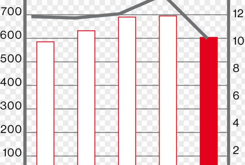 Marginal Cloetta Earnings Before Interest And Taxes Interest, Taxes, Depreciation, Amortization Financial Goal PNG