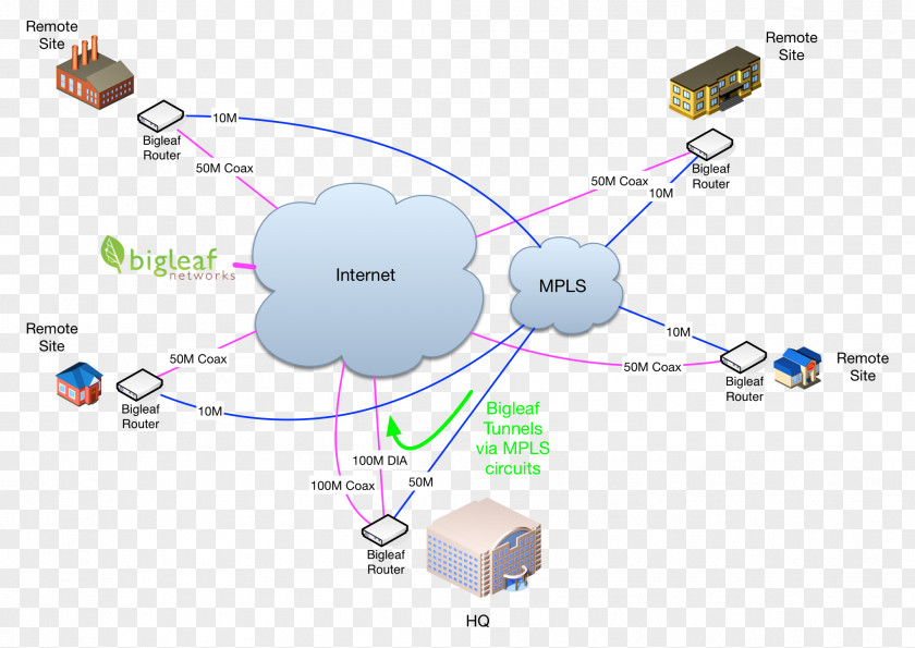 Computer Network Diagram Multiprotocol Label Switching Internet PNG