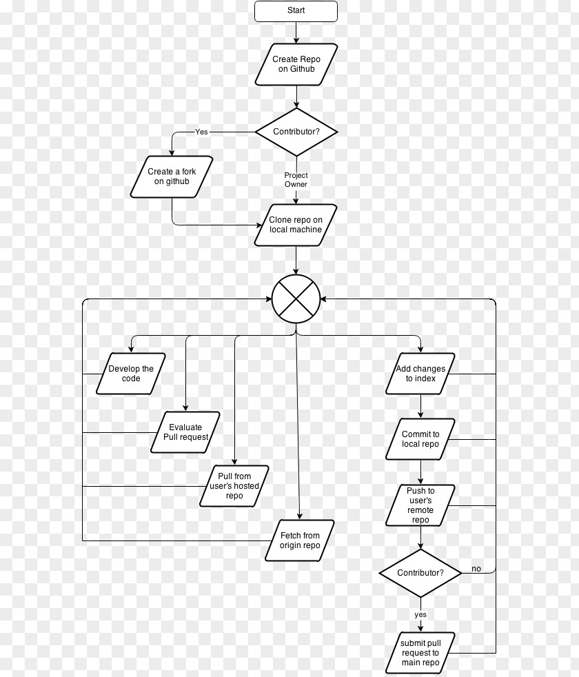 Fork Diagram Flowchart GitHub PNG