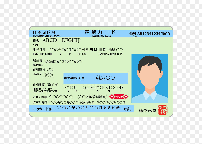 Japan BitFlyer, Inc. 在留カード Exchange Virtual Currency PNG