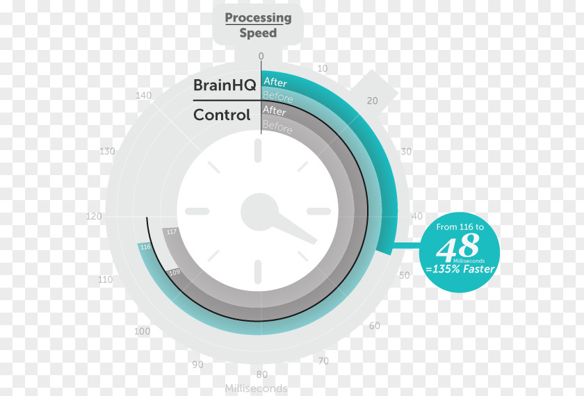 Attention Span Product Design Wheel Rim PNG