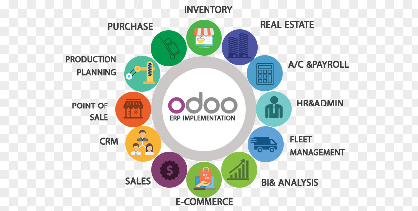 Dw Software Odoo Enterprise Resource Planning Business Computer Logistics PNG