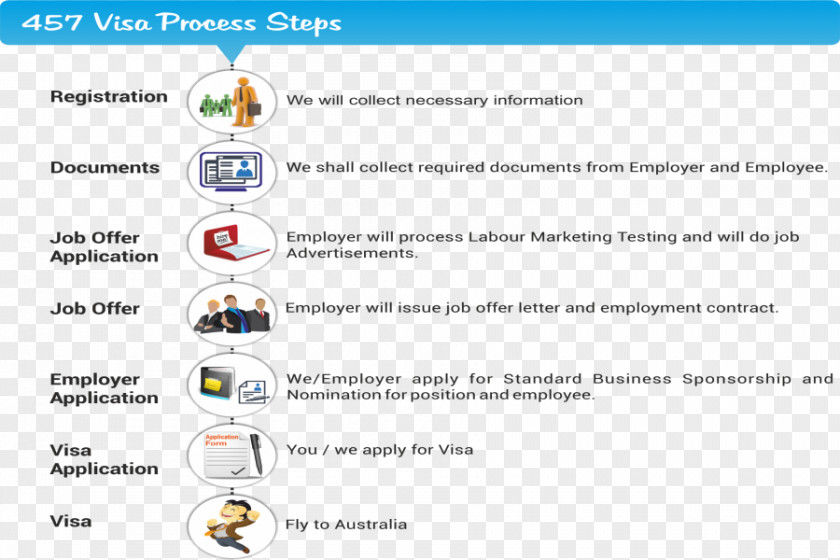 Process Steps Web Page Technology Discourse Font Screenshot PNG